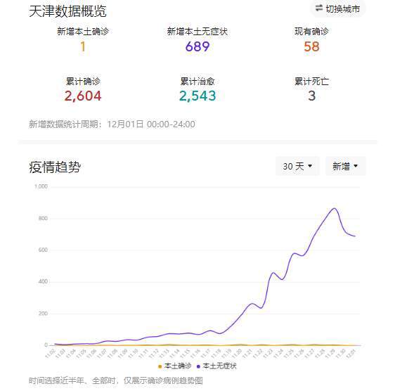 当前天津市疫情（天津市疫情实时数据）