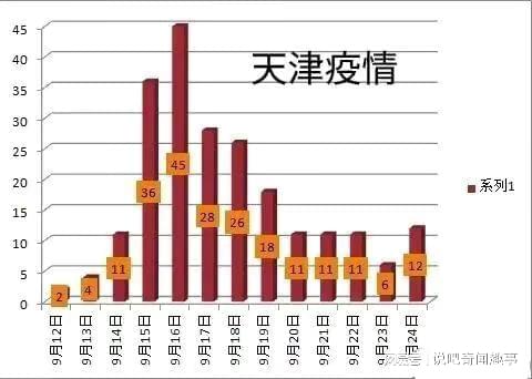 当前天津市疫情（天津市疫情实时数据）