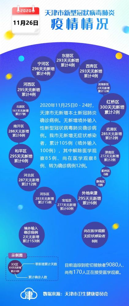 当前天津市疫情（天津市疫情实时数据）