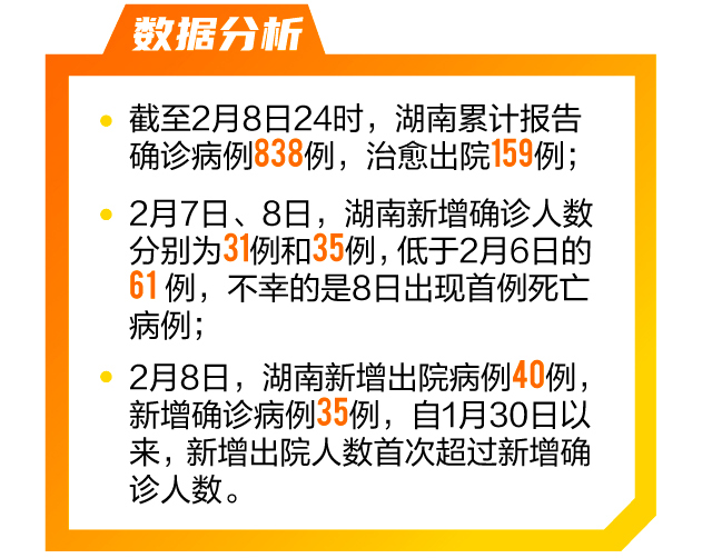 【湖南省疫情新增病例/湖南省新冠疫情实时动态】