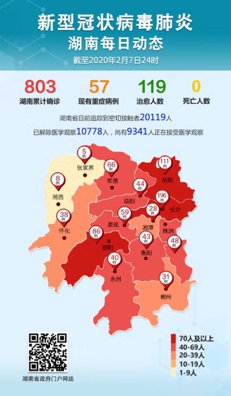 【湖南省疫情新增病例/湖南省新冠疫情实时动态】