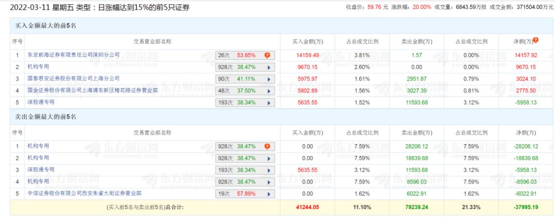 【疫情长春封城是哪一年南宁的/长春封城是怎么回事】