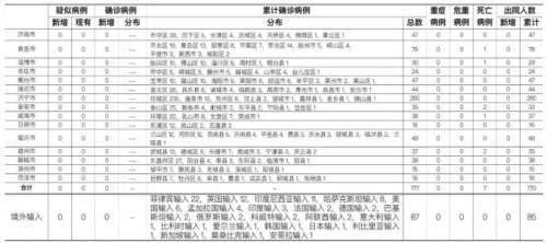 济南疫情新增最新通报:济南疫情新增人员最新消息