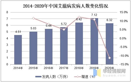 武汉艾滋病疫情最新报告:2020最新武汉艾滋病人数