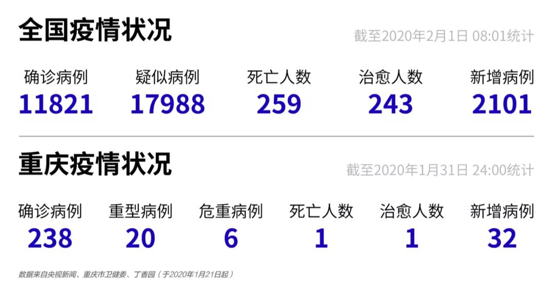 四川疫情最新消息重庆/四川重庆今日疫情消息