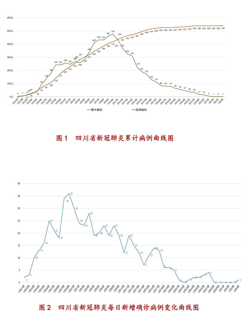 四川感染者长沙行程/四川感染者行动轨迹