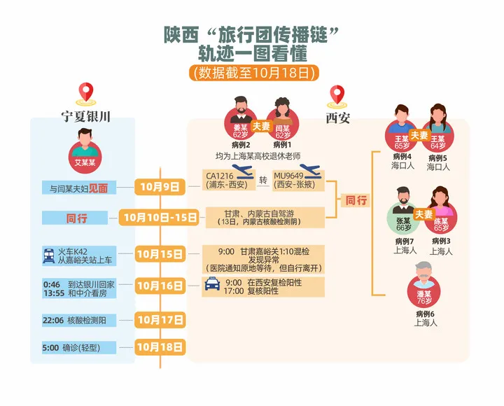 四川感染者长沙行程/四川感染者行动轨迹