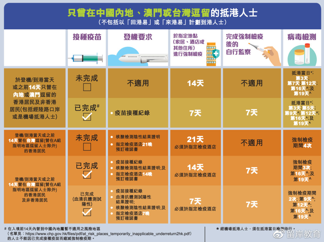 【香港疫情期间过关最新消息,香港疫情2020过境最新要求】 【香港疫情期间过关最新消息,香港疫情2020过境最新要求】