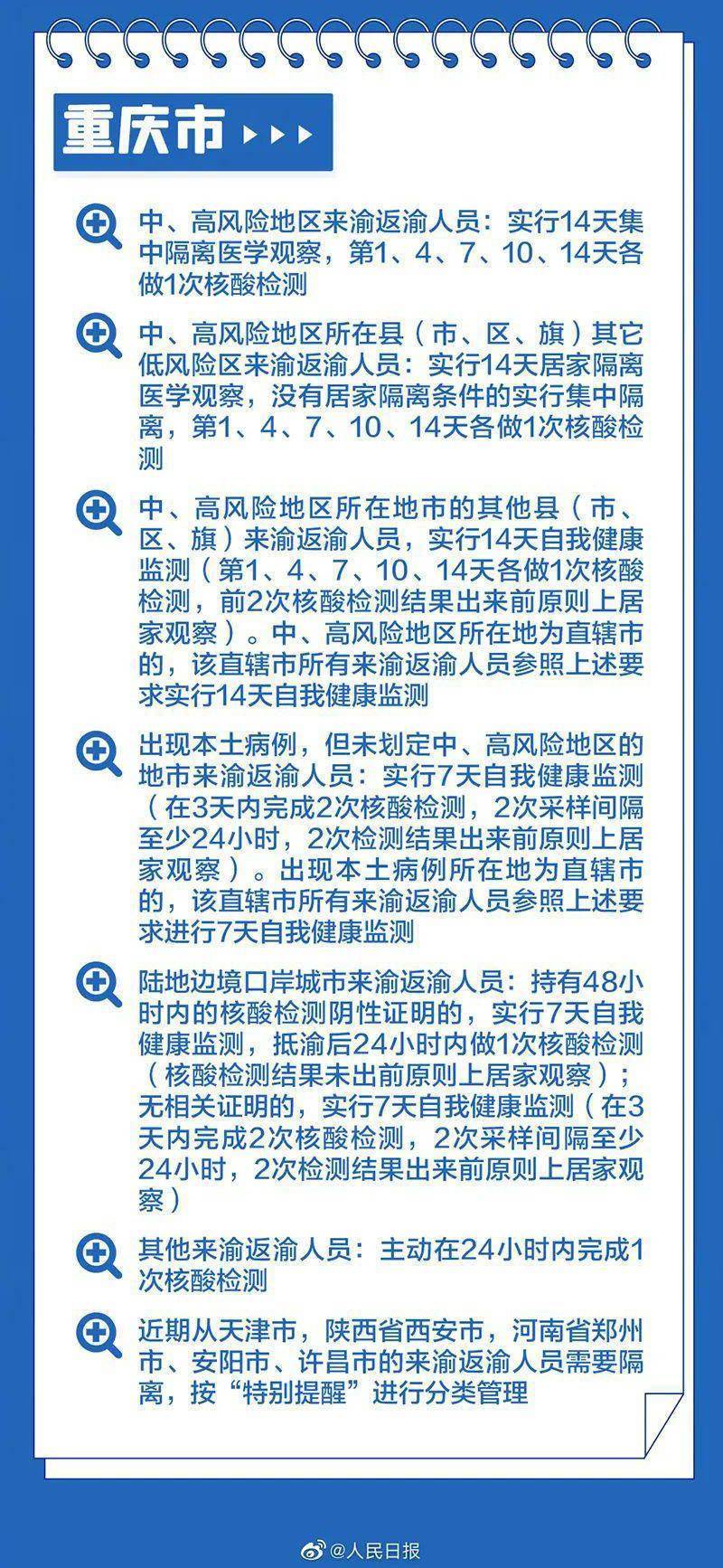 重庆防控防疫/重庆防控防疫最新政策