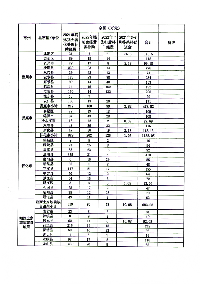 湖南省防控疫情补贴标准:湖南省防控疫情补贴标准文件 湖南省防控疫情补贴标准:湖南省防控疫情补贴标准文件