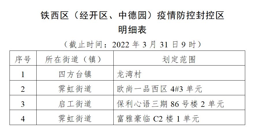 【沈阳疫情封锁令/沈阳疫情封锁范围】 【沈阳疫情封锁令/沈阳疫情封锁范围】