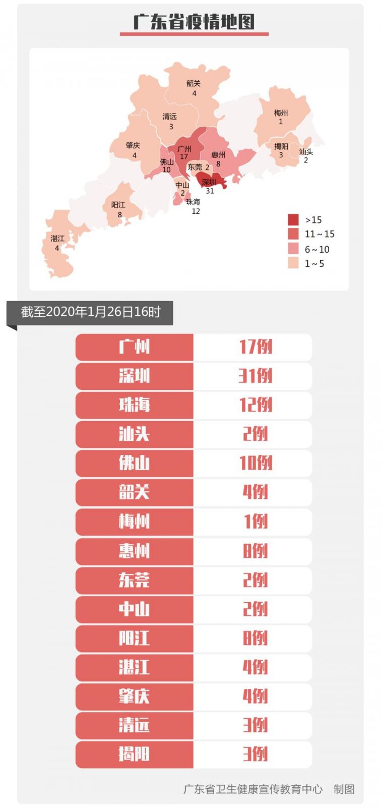 广东省关于新型病毒最新消息/广东省新型冠状病毒动态最新消息 广东省关于新型病毒最新消息/广东省新型冠状病毒动态最新消息
