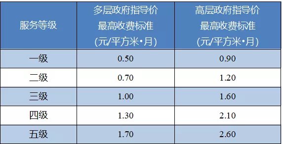【南京物业费规定/南京物业费收取标准】 【南京物业费规定/南京物业费收取标准】