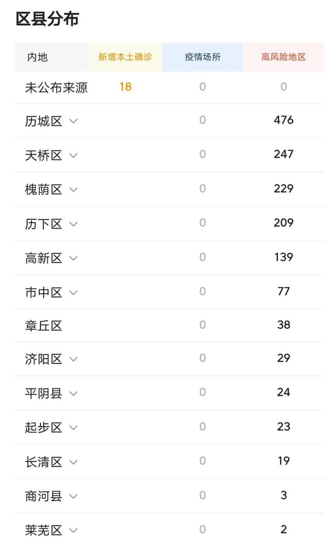 【济南疫情控制住了吗/济南疫情控制住了吗现在】