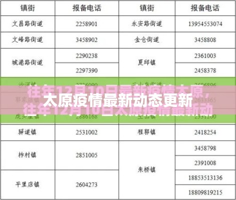 疫情最新数据消息山西太原新增:山西太原疫情实时动态 疫情最新数据消息山西太原新增:山西太原疫情实时动态