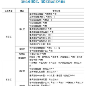 天津疫情防控指挥部(天津疫情防控指挥部官网) 天津疫情防控指挥部(天津疫情防控指挥部官网)