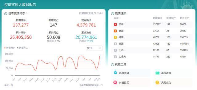 【广州最新感染数据,广州最新感染数据统计】 【广州最新感染数据,广州最新感染数据统计】