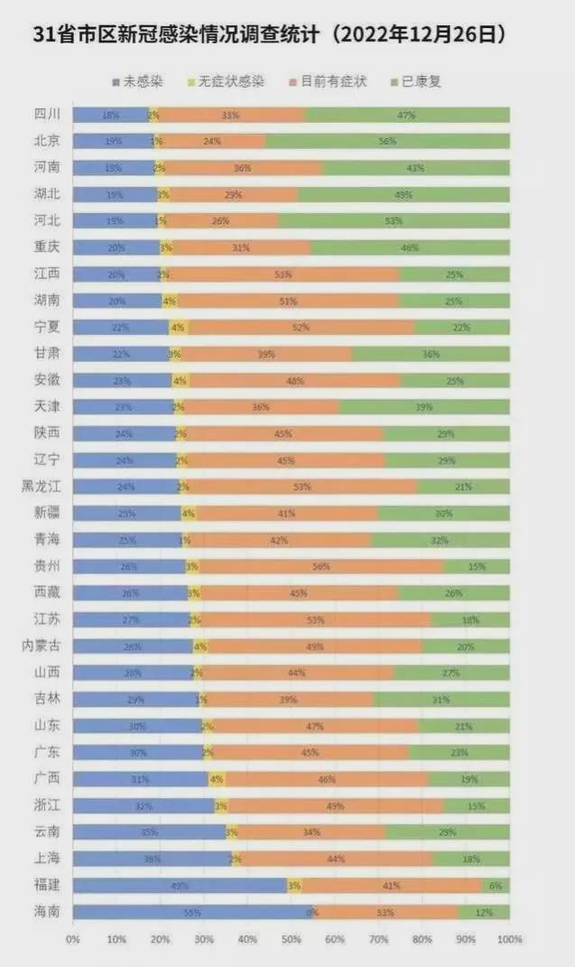 【广州最新感染数据,广州最新感染数据统计】 【广州最新感染数据,广州最新感染数据统计】