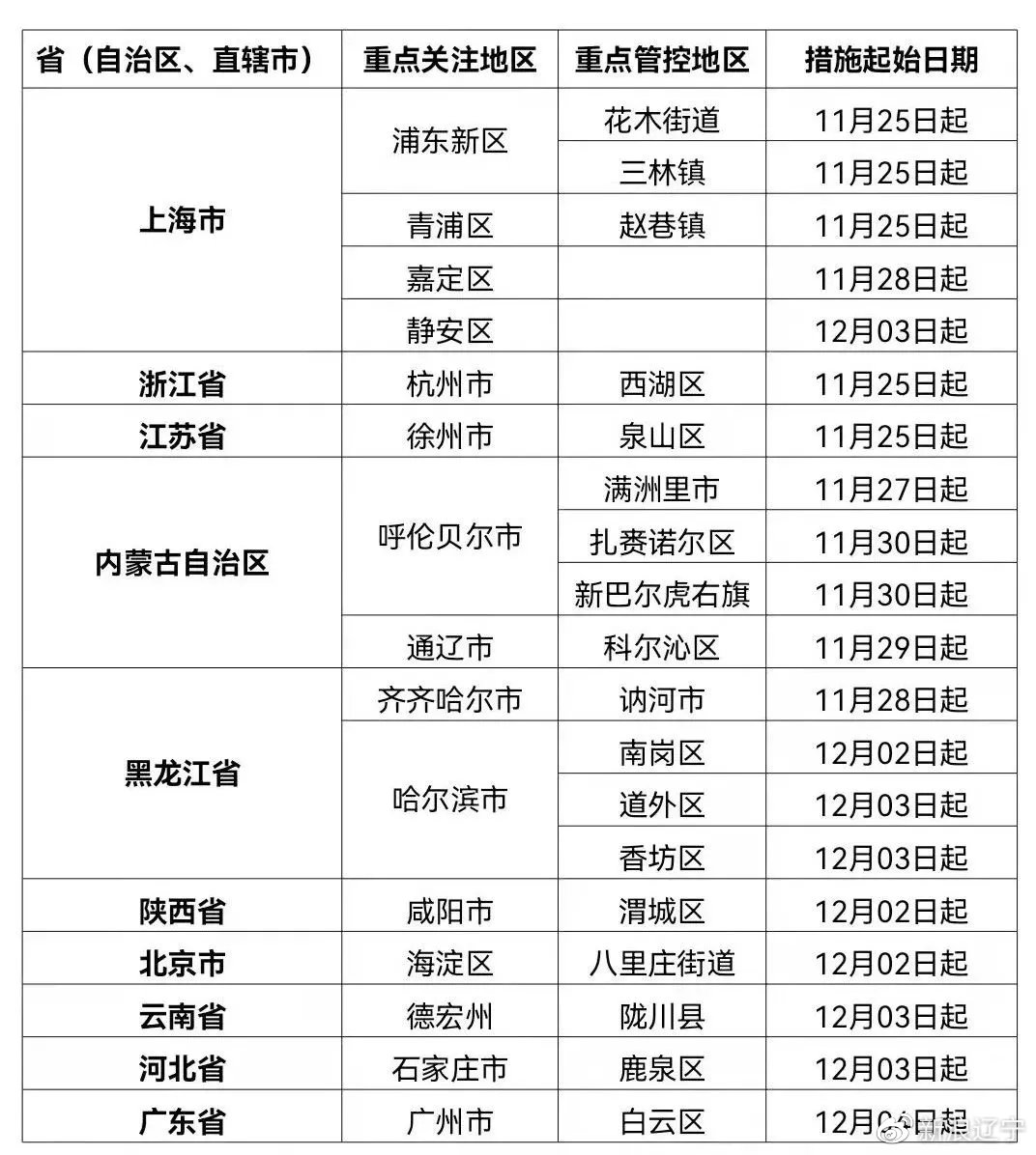 安徽省疫情防控情况沈阳最新/安徽省疫情防控情况沈阳最新政策 安徽省疫情防控情况沈阳最新/安徽省疫情防控情况沈阳最新政策