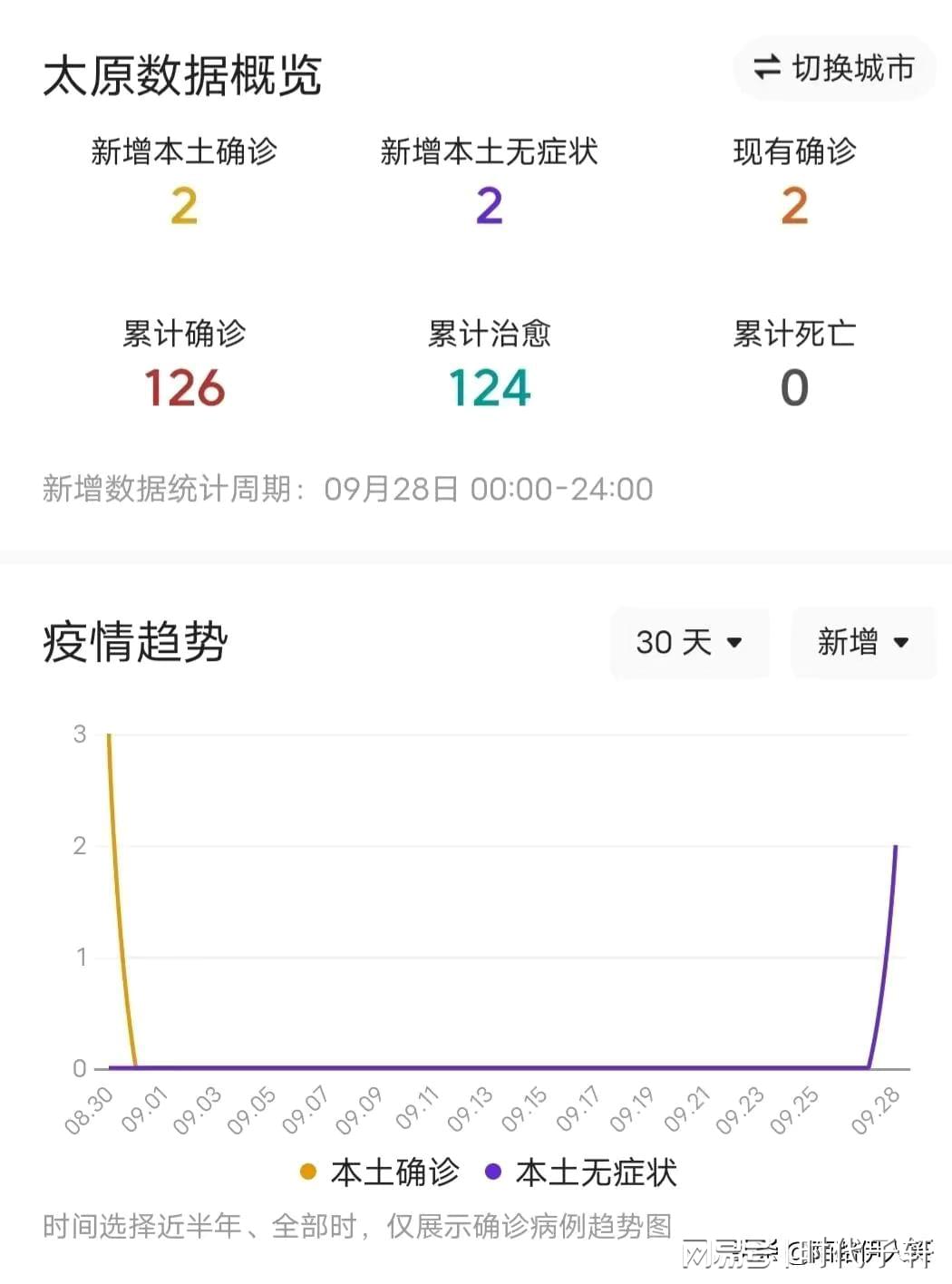 疫情太原情况济南最新消息:太原疫情病例最新 疫情太原情况济南最新消息:太原疫情病例最新