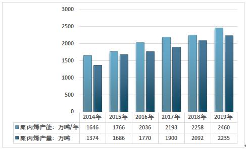 【湖北省新冠疫情,湖北省新冠疫情发布会口罩数量108亿】
