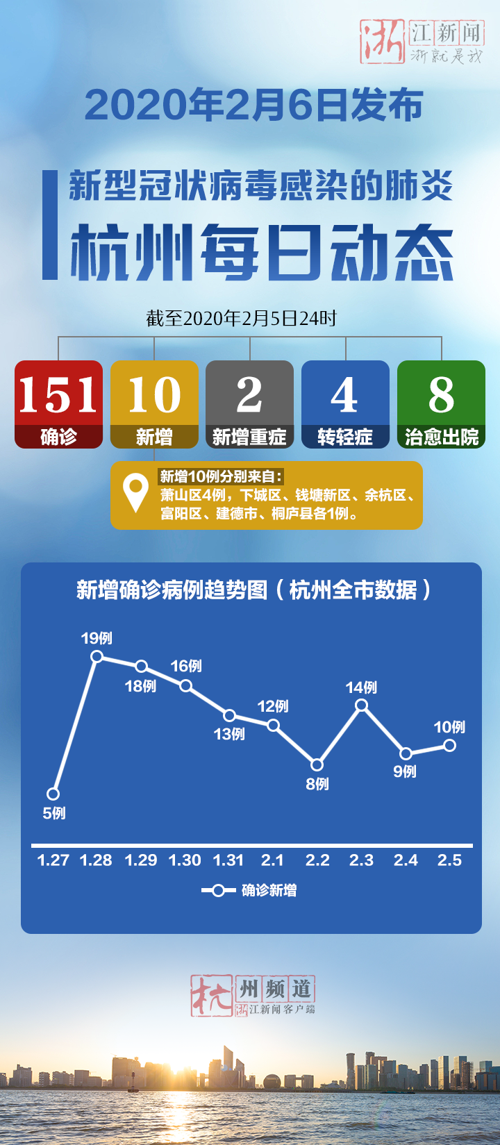 【杭州疫情最新通告/杭州疫情最新通报和公布】