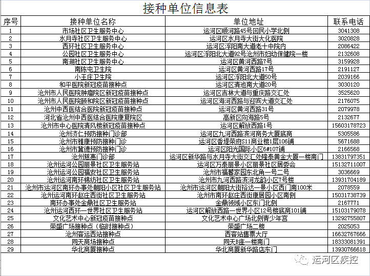 【石家庄打的疫苗是北京生物/石家庄打的疫苗是北京生物疫苗吗】