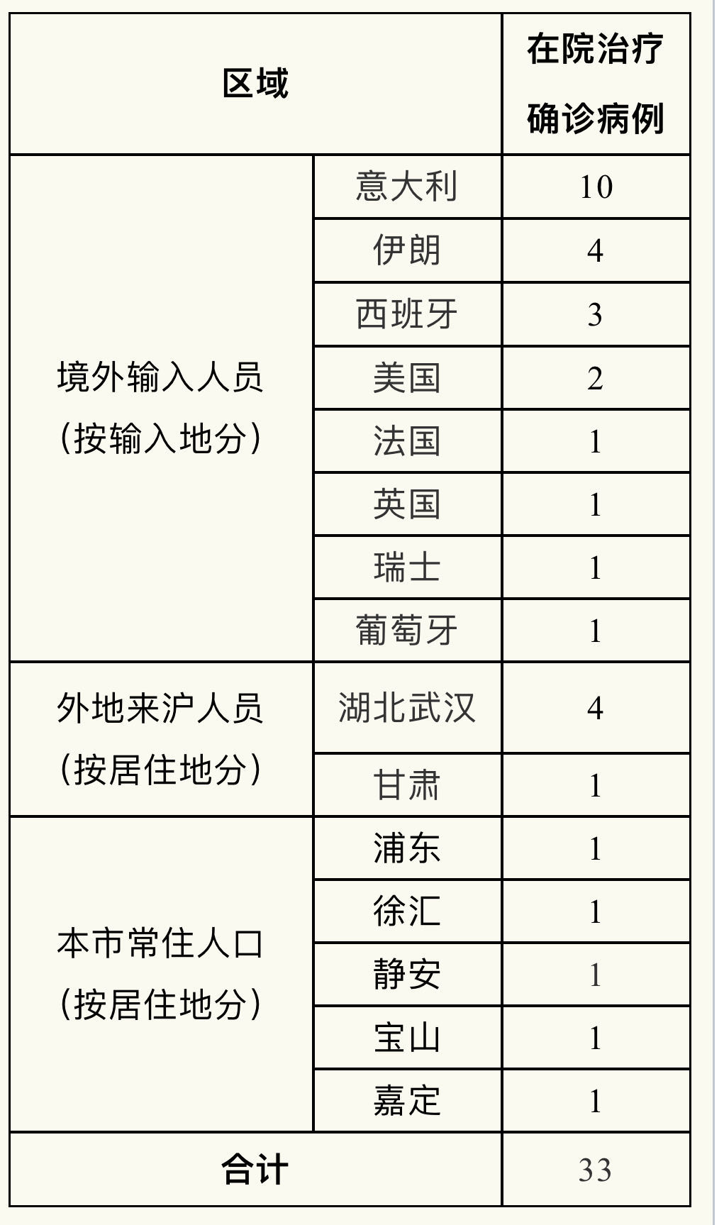 上海新冠疫情本地新增(上海新冠肺炎本地新增) 上海新冠疫情本地新增(上海新冠肺炎本地新增)