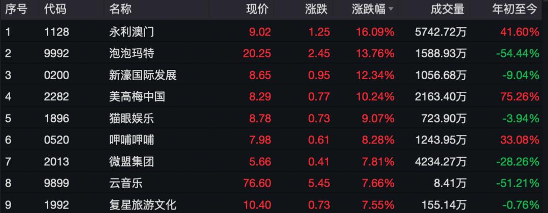 天津市疫情管理澳门防疫政策（天津 澳门 隔离）