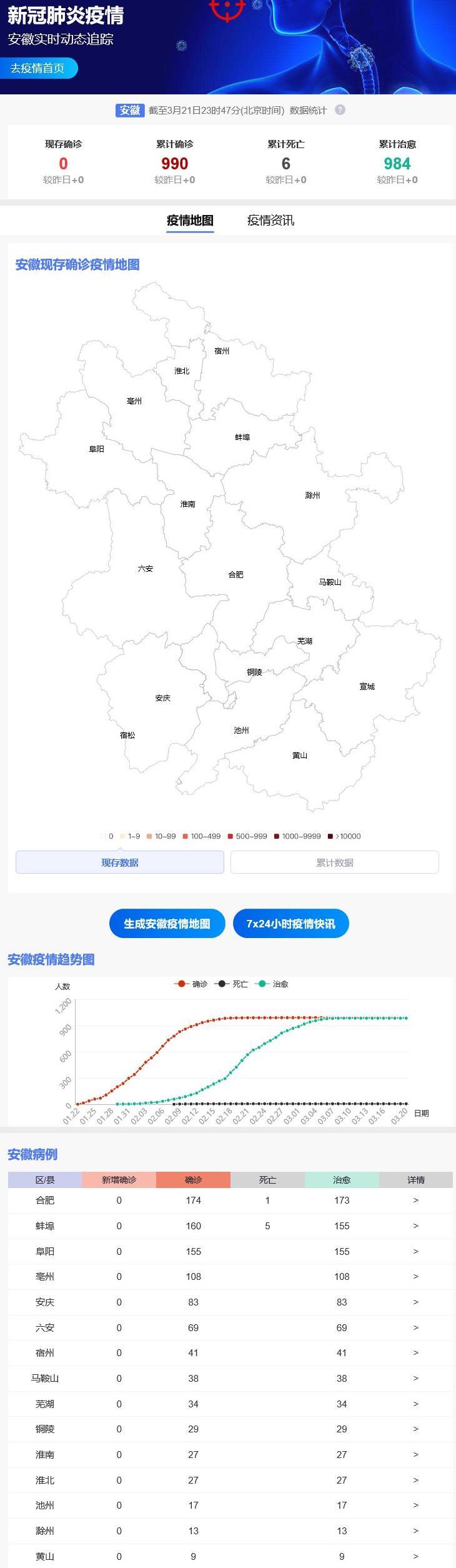 安徽省有关疫情最新通知:安徽省疫情最新通告 安徽省有关疫情最新通知:安徽省疫情最新通告