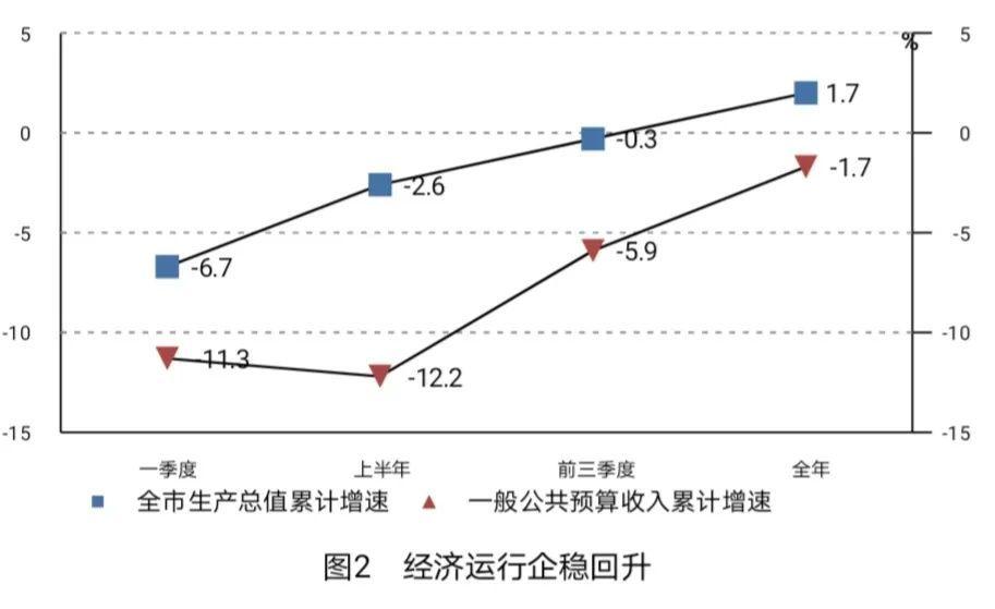 2020上海疫情/2020上海疫情始末 2020上海疫情/2020上海疫情始末