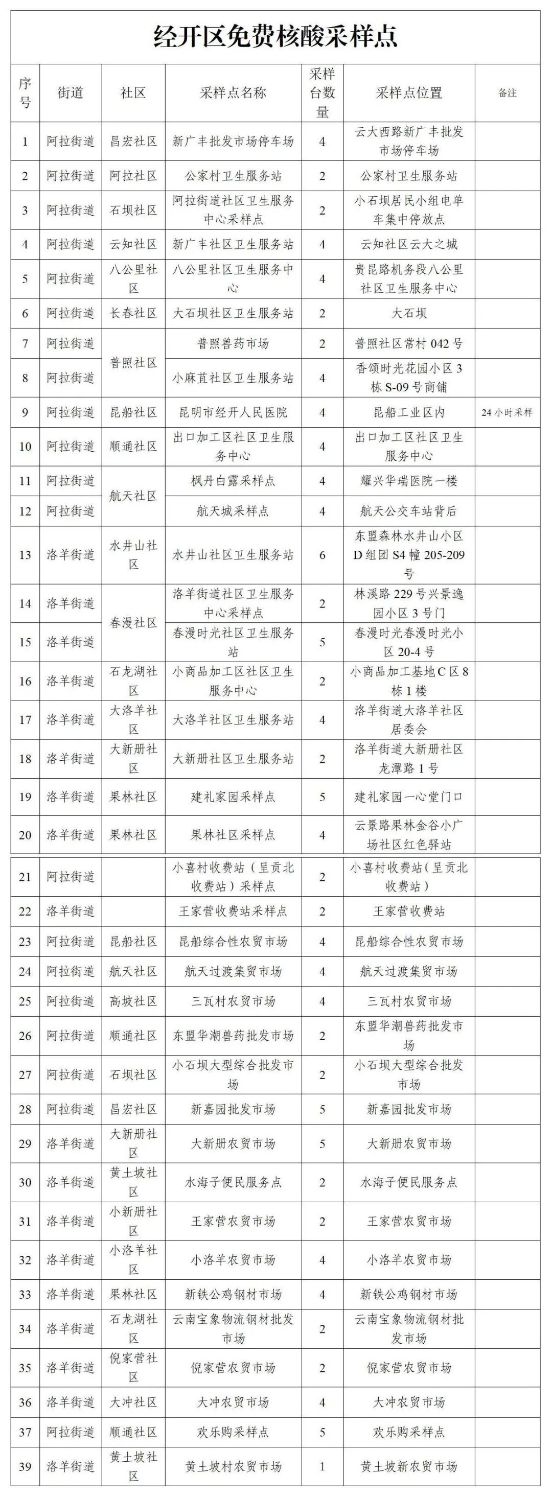河北省疫情通知公告昆明最新:河北省疫情报告最新