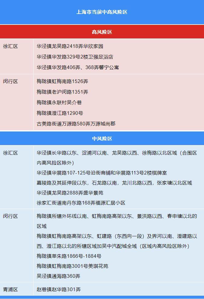 【上海发布最新传染病/上海最新感染】