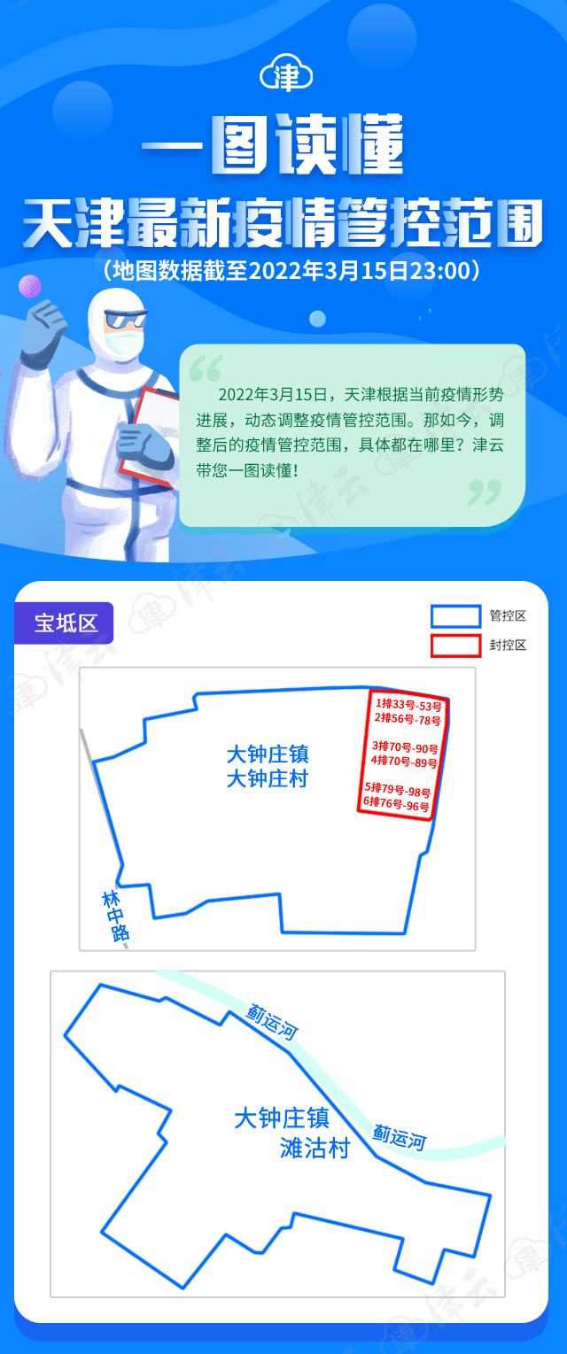 【天津疫情管控中心电话,天津疫情管理中心电话】 【天津疫情管控中心电话,天津疫情管理中心电话】