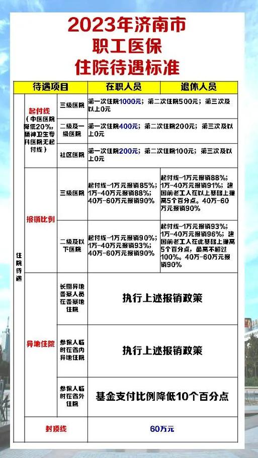 【济南有多少3甲医院,济南有那些三甲医院】 【济南有多少3甲医院,济南有那些三甲医院】