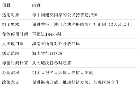 澳门入境海南:澳门入境三亚