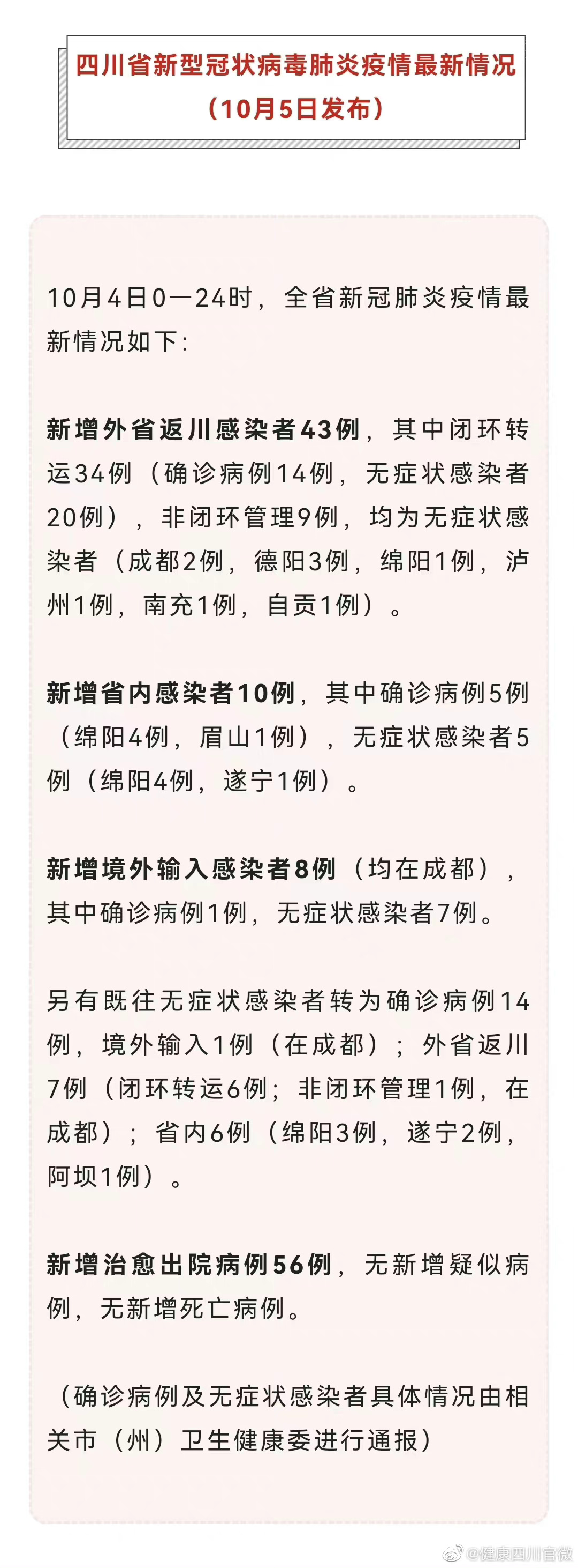 四川省新冠疫情最新数据:四川省新型冠状病毒肺炎疫情最新情况