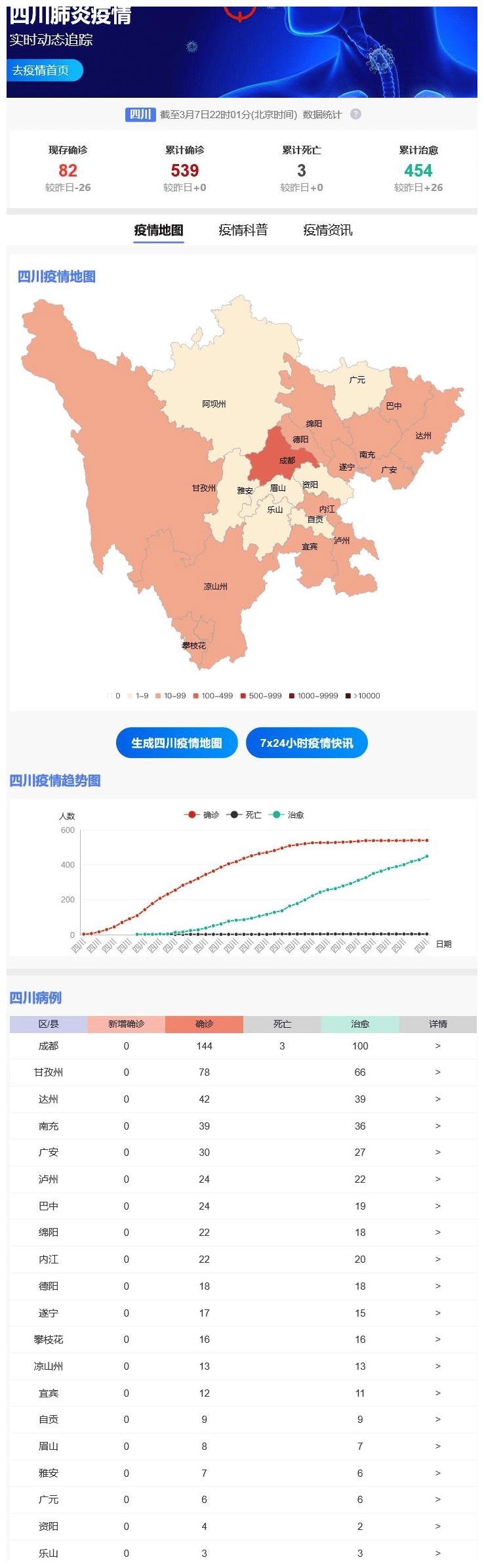 四川省新冠疫情最新数据:四川省新型冠状病毒肺炎疫情最新情况