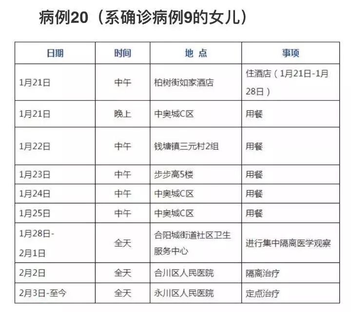 南京重庆新冠（南京新冠患者重庆活动轨迹）