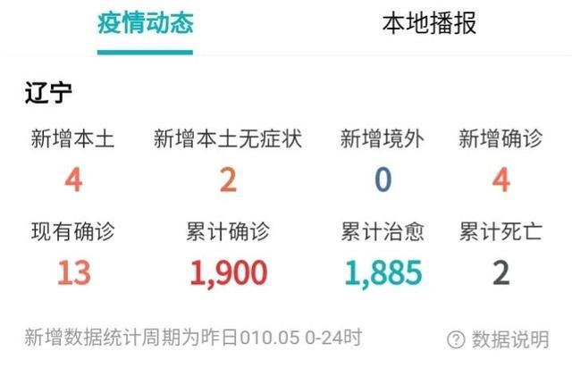 查一下辽宁省疫情/辽宁省疫情数据报告 查一下辽宁省疫情/辽宁省疫情数据报告