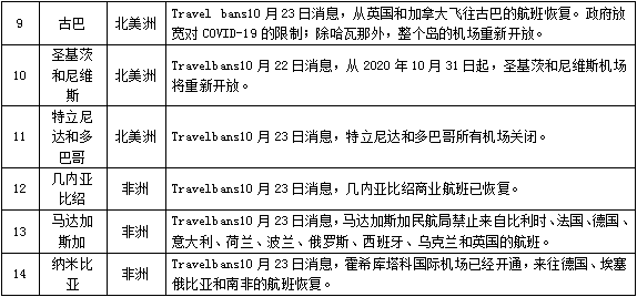北京机场入境疫情防控/北京机场疫情隔离政策