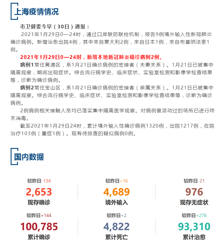 上海疫情情况表/上海疫情情况表最新