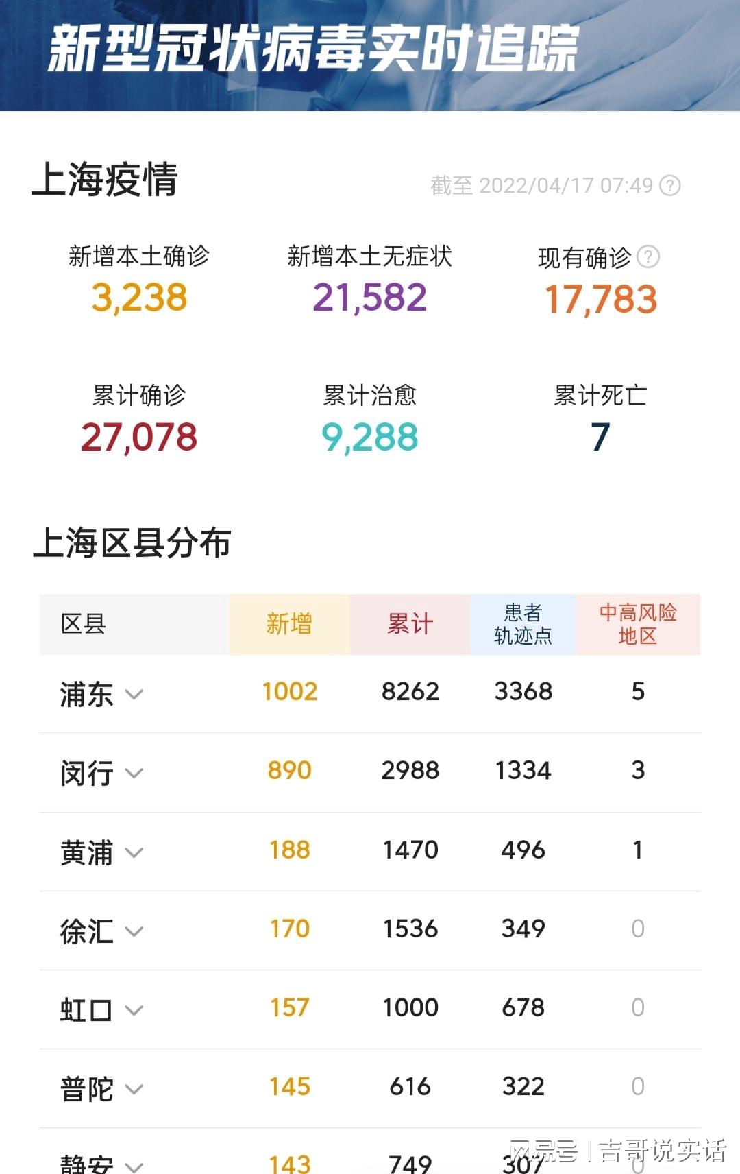 上海疫情情况表/上海疫情情况表最新