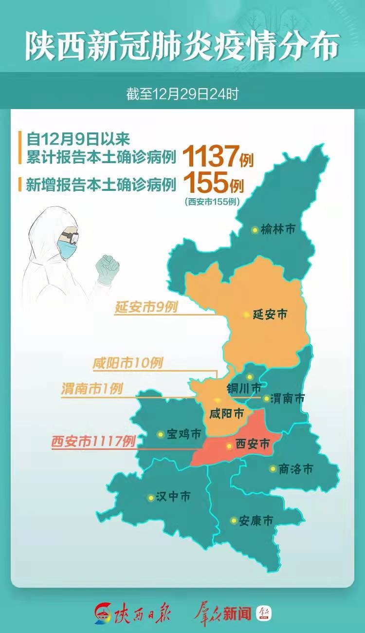 【陕西省疫情新增病例,陕西省疫情新增病例详情】