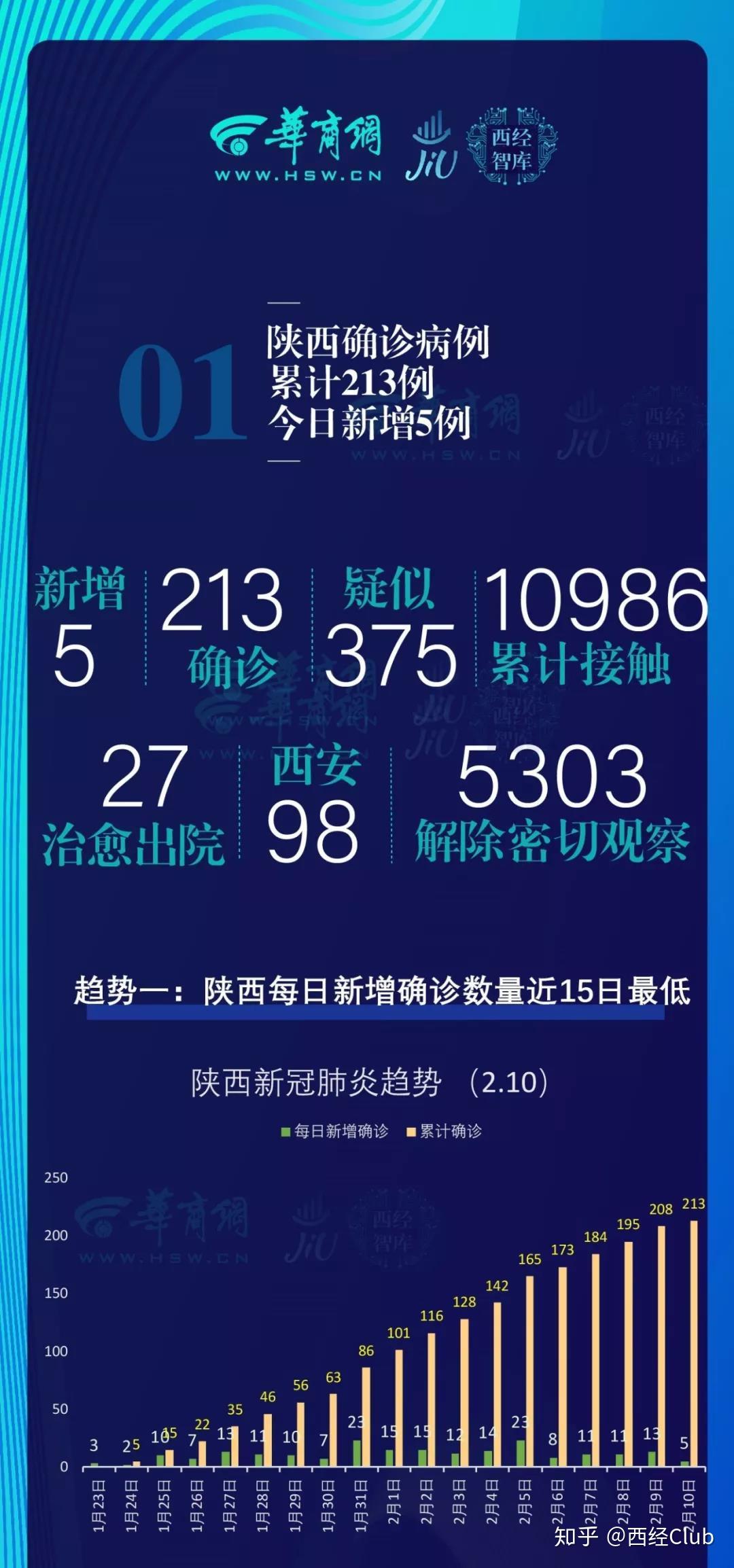 【陕西省疫情新增病例,陕西省疫情新增病例详情】