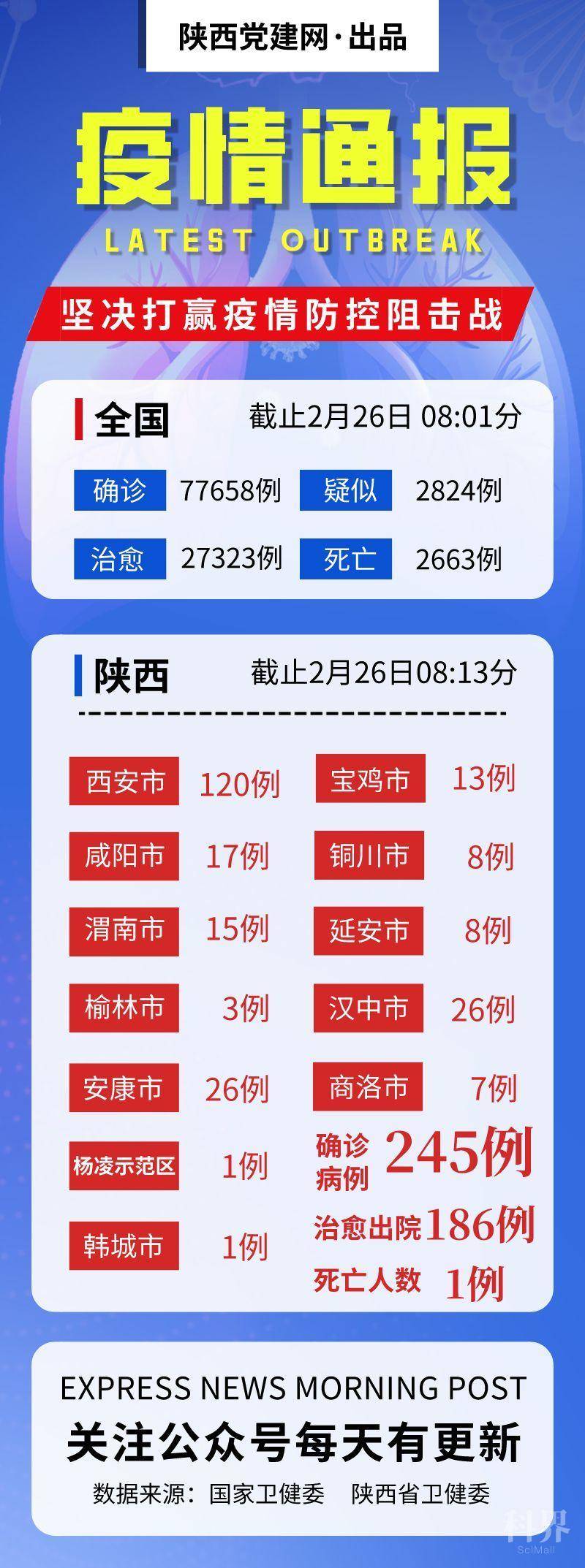 【陕西省疫情新增病例,陕西省疫情新增病例详情】