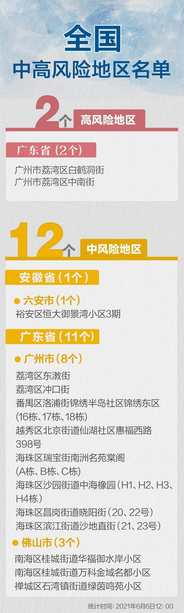 广州最新疫情更新（广州最新疫情区）