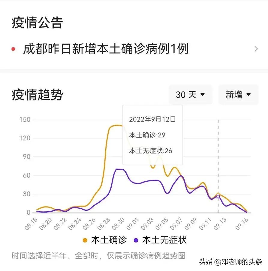 福建省疫情形势成都最新消息/福建省役情最新消息