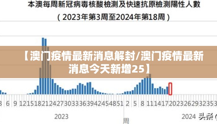 澳门疫情受控吉林省最新通知（澳门疫情受控吉林省最新通知今天）