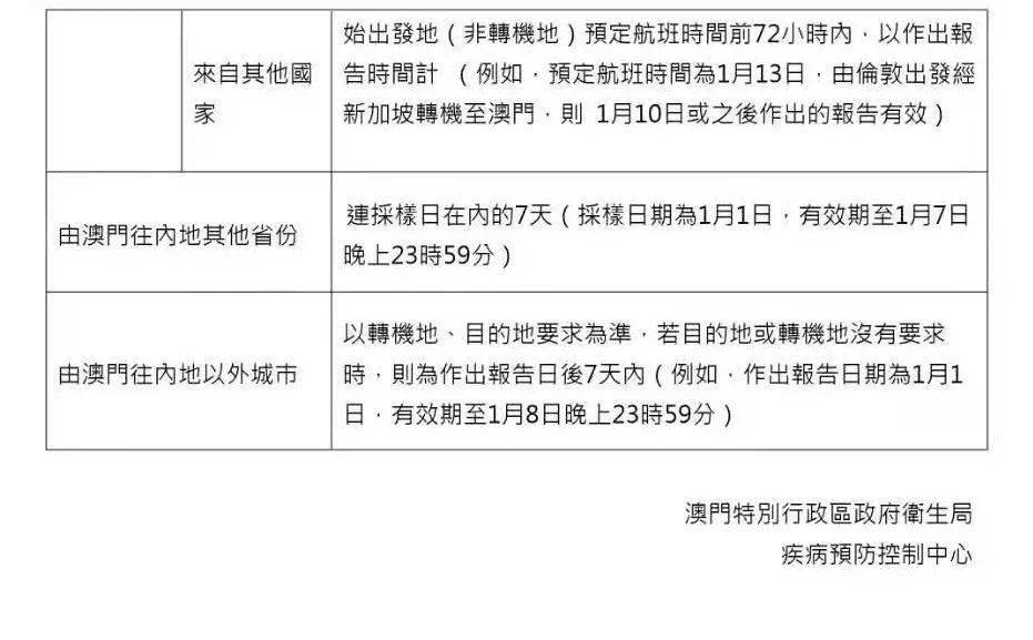 澳门疫情受控吉林省最新通知（澳门疫情受控吉林省最新通知今天）